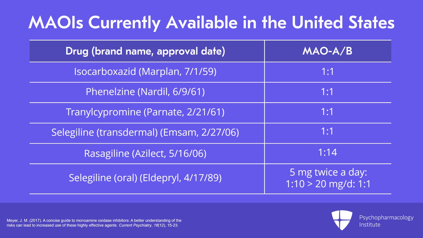 Psychopharmacology Institute